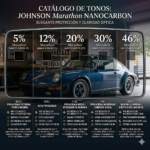 JOHNSON MARATHON NANOCARBON - Imagen 3
