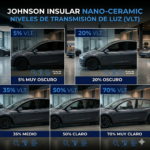 JOHNSON INSULAR NANOCERAMICO - Imagen 2